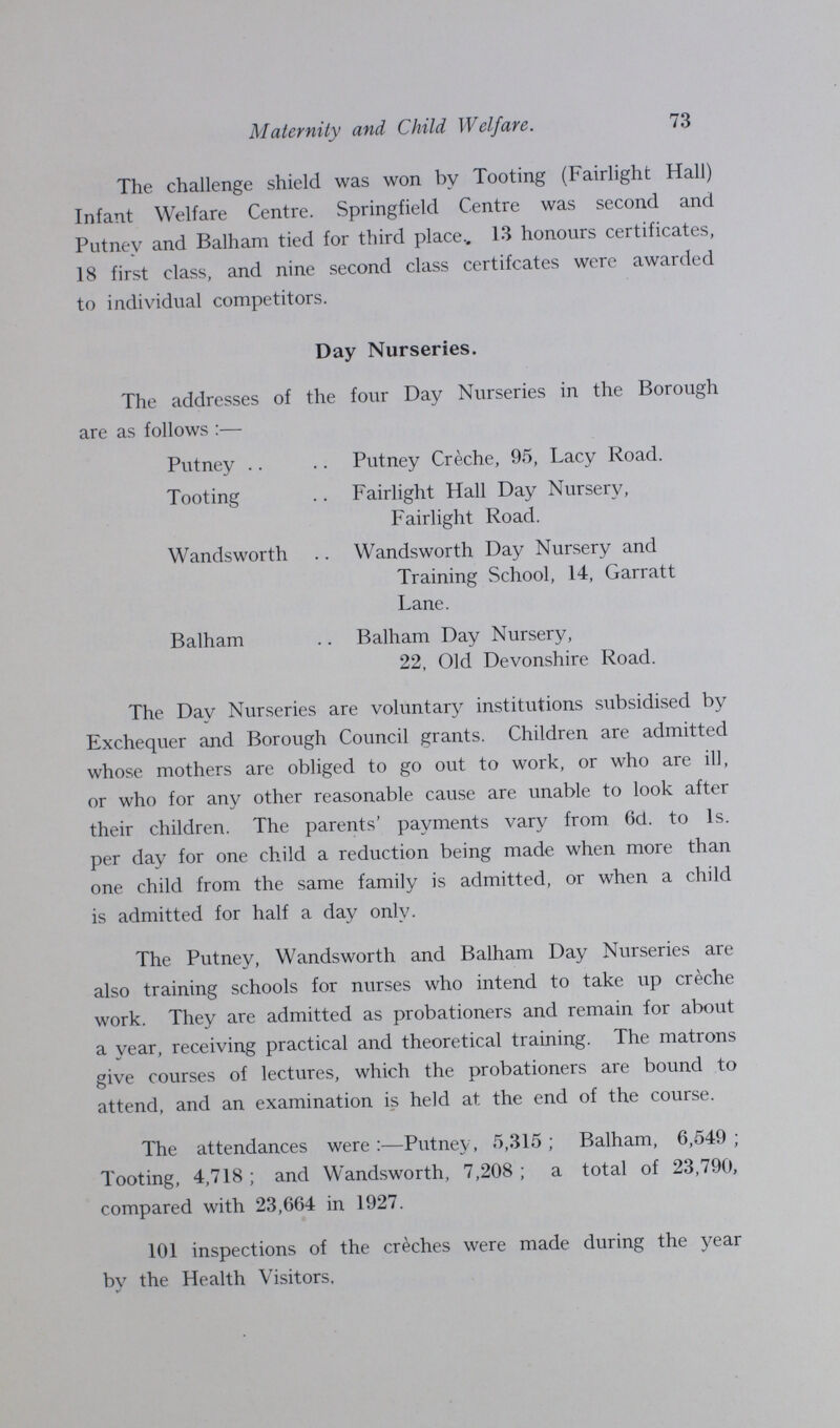Maternity and Child Welfare. 73 The challenge shield was won by Tooting (Fairlight Hall) Infant Welfare Centre. Springfield Centre was second and Putney and Balham tied for third place.. 13 honours certificates, 18 first class, and nine second class certifcates were awarded to individual competitors. Day Nurseries. The addresses of the four Day Nurseries in the Borough are as follows:— Putney Putney Creche, 95, Lacy Road. Tooting Fairlight Hall Day Nursery, Fairlight Road. Wandsworth Wandsworth Day Nursery and Training School, 14, Garratt Lane. Balham Balham Day Nursery, 22, Old Devonshire Road. The Day Nurseries are voluntary institutions subsidised by Exchequer and Borough Council grants. Children are admitted whose mothers are obliged to go out to work, or who are ill, or who for any other reasonable cause are unable to look after their children. The parents' payments vary from 6d. to 1s. per day for one child a reduction being made when more than one child from the same family is admitted, or when a child is admitted for half a day only. The Putney, Wandsworth and Balham Day Nurseries are also training schools for nurses who intend to take up creche work. They are admitted as probationers and remain for about a year, receiving practical and theoretical training. The matrons give courses of lectures, which the probationers are bound to attend, and an examination is held at the end of the course. The attendances were:—Putney, 5,315; Balham, 6,549; Tooting, 4,718; and Wandsworth, 7,208; a total of 23,790, compared with 23,664 in 1927. 101 inspections of the creches were made during the year bv the Health Visitors,
