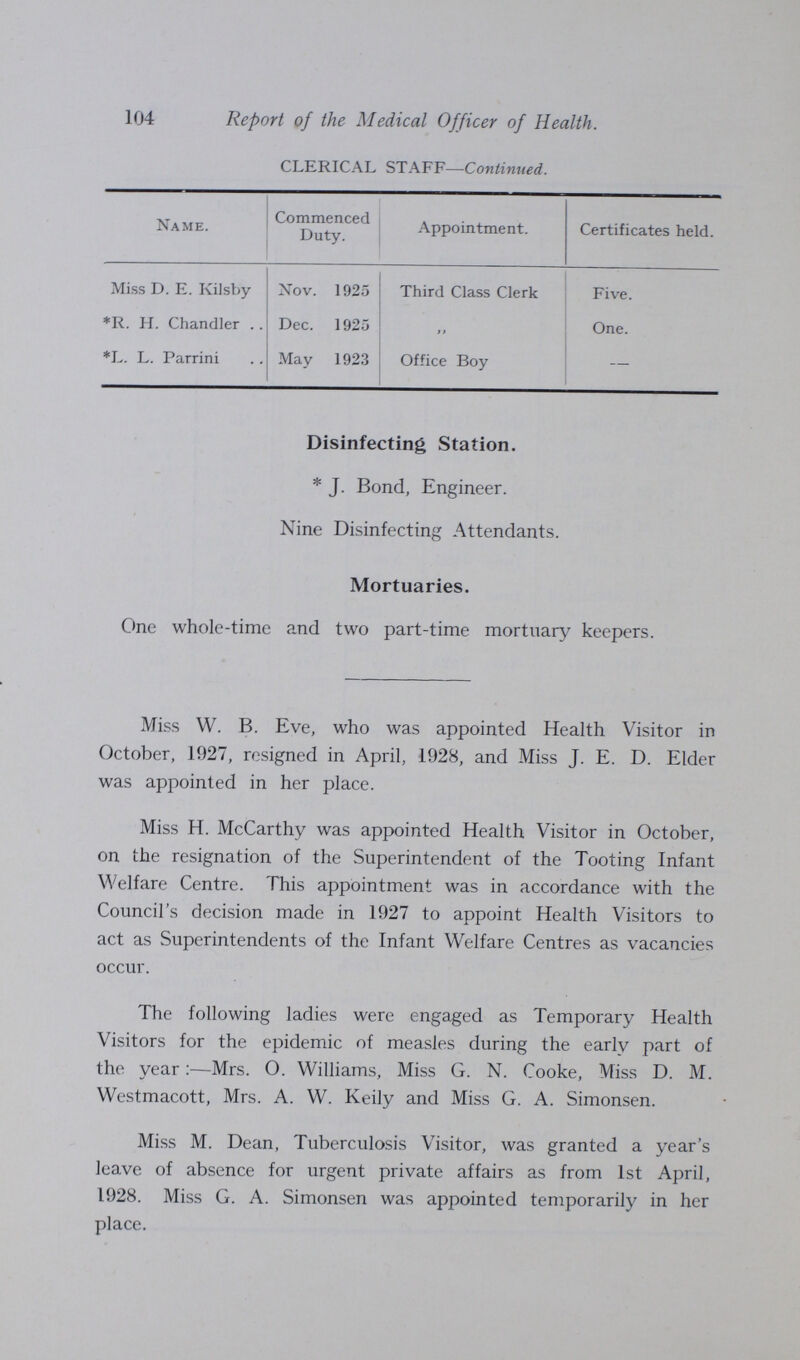 104 Report of the Medical Officer of Health. CLERICAL STAFF—Continued. Name. Commenced Duty. Appointment. Certificates held. Miss D. E. Kilsby Nov. 1925 Third Class Clerk Five. *R. H. Chandler Dec. 1925 „ One. *L. L. Parrini May 1923 Office Boy — Disinfecting Station. * J. Bond, Engineer. Nine Disinfecting Attendants. Mortuaries. One whole-time and two part-time mortuary keepers. Miss W. B. Eve, who was appointed Health Visitor in October, 1927, resigned in April, 1928, and Miss J. E. D. Elder was appointed in her place. Miss H. McCarthy was appointed Health Visitor in October, on the resignation of the Superintendent of the Tooting Infant Welfare Centre. This appointment was in accordance with the Council's decision made in 1927 to appoint Health Visitors to act as Superintendents of the Infant Welfare Centres as vacancies occur. The following ladies were engaged as Temporary Health Visitors for the epidemic of measles during the early part of the year:—Mrs. O. Williams, Miss G. N. Cooke, Miss D. M. Westmacott, Mrs. A. W. Keily and Miss G. A. Simonsen. Miss M. Dean, Tuberculosis Visitor, was granted a year's leave of absence for urgent private affairs as from 1st April, 1928. Miss G. A. Simonsen was appointed temporarily in her place.