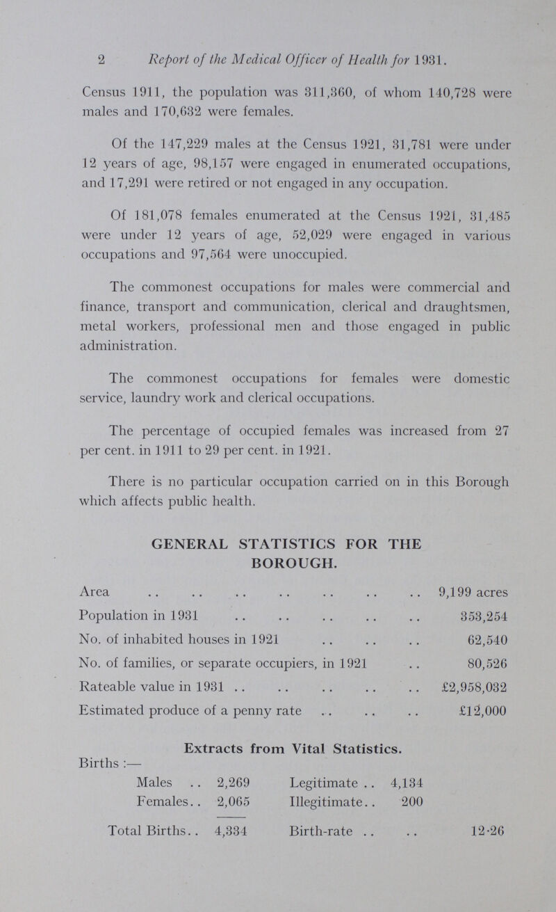 2 Report of the Medical Officer of Health for 1931. Census 1911, the population was 311,360, of whom 140,728 were males and 170,632 were females. Of the 147,229 males at the Census 1921, 31,781 were under 12 years of age, 98,157 were engaged in enumerated occupations, and 17,291 were retired or not engaged in any occupation. Of 181,078 females enumerated at the Census 1921, 31,485 were under 12 years of age, 52,029 were engaged in various occupations and 97,564 were unoccupied. The commonest occupations for males were commercial and finance, transport and communication, clerical and draughtsmen, metal workers, professional men and those engaged in public administration. The commonest occupations for females were domestic service, laundry work and clerical occupations. The percentage of occupied females was increased from 27 per cent, in 1911 to 29 per cent, in 1921. There is no particular occupation carried on in this Borough which affects public health. GENERAL STATISTICS FOR THE BOROUGH. Area 9,199 acres Population in 1931 353,254 No. of inhabited houses in 1921 62,540 No. of families, or separate occupiers, in 1921 80,526 Rateable value in 1931 £2,958,032 Estimated produce of a penny rate £12,000 Extracts from Vital Statistics. Births:— Males 2,269 Legitimate 4,134 Females 2,065 Illegitimate 200 Total Births 4,334 Birth-rate 1.26