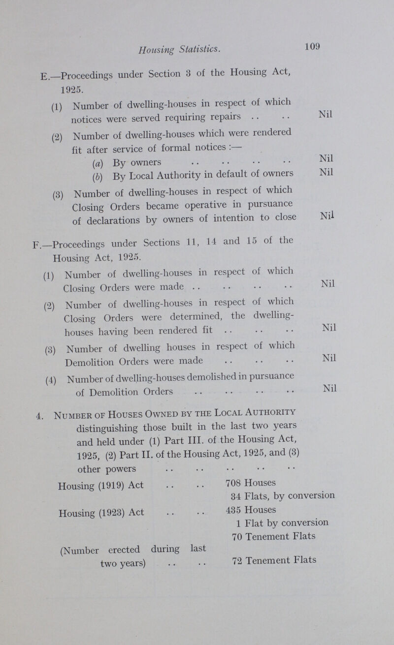 109 Housing Statistics. E.—Proceedings under Section 3 of the Housing Act, 1925. (1) Number of dwelling-houses in respect of which notices were served requiring repairs Nil (2) Number of dwelling-houses which were rendered fit after service of formal notices:— (a) By owners Nil (b) By Local Authority in default of owners Nil (3) Number of dwelling-houses in respect of which Closing Orders became operative in pursuance of declarations by owners of intention to close Nil F.—Proceedings under Sections 11, 14 and 15 of the Housing Act, 1925. (1) Number of dwelling-houses in respect of which Closing Orders were made Nil (2) Number of dwelling-houses in respect of which Closing Orders were determined, the dwelling- houses having been rendered fit Nil (3) Number of dwelling houses in respect of which Demolition Orders were made Nil (4) Number of dwelling-houses demolished in pursuance of Demolition Orders Nil 4. Number of Houses Owned by the Local Authority distinguishing those built in the last two years and held under (1) Part III. of the Housing Act, 1925, (2) Part II. of the Housing Act, 1925, and (3) other powers Housing (1919) Act 708 Houses 34 Flats, by conversion Housing (1923) Act 435 Houses 1 Flat by conversion 70 Tenement Flats (Number erected during last two years) 72 Tenement Flats