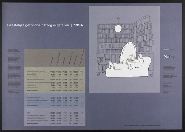 A psychoanalyst on his couch analysing himself in a mirror; with statistics of mental illness in the Netherlands for 1992. Lithograph for the Nederlands centrum Geestelijke volksgezondheid, 1994.