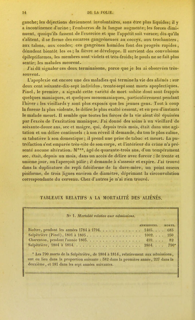 gauche; les déjections deviennent involontaires, sans être plus liquides; il y a incontinence d'urine ; l'embarras de la langue augmente; les forces dimi- nuent, quoiqu'ils fassent de l'exercice et que l'appétit soit vorace; des qu'ils s'alitent, il se forme des escarres gangreneuses au coccyx, aux trochanters, aux talons, aux coudes; ces gangrènes humides font des progrès rapides, dénudent bientôt les os ; la fièvre se développe. Il survient des convulsions épileptiformes, les membres sont violets et très-froids; le pouls ne se fait plus sentir; les malades meurent. J'ai dû signaler ces deux terminaisons, parce que je les ai observées très- souvent. L'apoplexie est encore une des maladies qui termine la vie des aliénés : sur deux cent soixante-dix-sept individus, trente-sept sont morts apoplectiques. Pinel, le premier, a signalé cette variété de mort subite dont sont frappés quelques maniaques, et quelques monomaniaques, particulièrement pendant l'hiver : les vieillards y sont plus exposés que les jeunes gens. Tout à coup la fureur la plus violente, le délire le plus exalté cessent, et en peu d'instants le malade meurt. Il semble que toutes les forces de la vie aient été épuisées par l'excès de l'excitation maniaque. J'ai donné des soins à un vieillard de soixante-douze ans, sec et maigre, qui, depuis trois mois, était dans une agi- tation et un délire continuels : à son réveil il demande, du ton le plus calme, sa tabatière à son domestique ; il prend une prise de tabac et meurt. La pu- tréfaction s'est emparée très-vite de son corps, et l'intérieur du crâne n'a pré- senté aucune altération. M***, âgé de quarante-trois ans, d'un tempérament sec, était, depuis un mois, dans un accès de délire avec fureur : le trente et unième jour, on l'aperçoit pâlir ; i) demande à s'asseoir et expire. J'ai trouvé dans la duplicature du repli falciforme de la dure-mère, un point osseux pisiforme, de trois lignes environ de diamètre, déprimant la circonvolution correspondante du cerveau. Chez d'autres je n'ai rien trouvé. TABLEAUX RELATIFS A LA MORTALITÉ DES ALIÉNÉS. No 1. Mortalité relative aux admissions. Bicêtre, pendant les années 1784 à 1794 Salpêtrière (Pinel), 1801 à 1805 .... Charenton, pendant Tannée 1803. ... Salpêtrière, 1804 à 1814 ADMISSIONS. MORTS. . 1403. ... G8o . 1002. ... 250 . 499. ... 82 . 2804. . . . 790» * Les 790 morts de la Salpêtrière, de 1804 à 1814, relativement aux admissions, ont eu lieu dans la proportion suivante : 382 dans la première année, 227 dans la deuxième, et 181 dans les sept années suivantes.