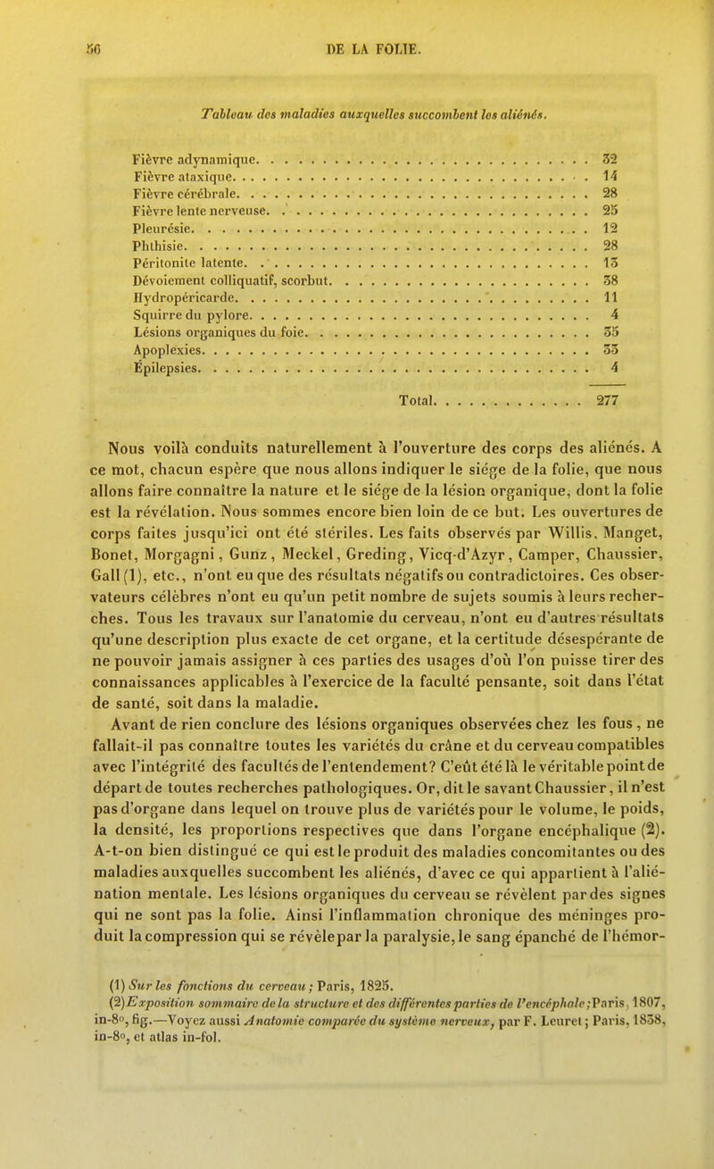 Tableau des maladies auxquelles succomlent les aliénés. Fièvre adynamique 32 Fièvre alaxiqiie • . 14 Fièvre cérébrale 28 Fièvre lente nerveuse. 25 Pleurésie 12 Phlhisie 28 Péritonite latente. 13 Dévoiernent colliquatif, scorbut 38 Hydropéricarde ' 11 Squirre du pylore 4 Lésions organiques du foie 35 Apoplexies 33 Ëpilepsies 4 Total 277 Nous voilà conduits naturellement à l'ouverture des corps des aliénés. A ce mot, chacun espère que nous allons indiquer le siège de la folie, que nous allons faire connaître la nature et le siège de la lésion organique, dont la folie est la révélation. Nous sommes encore bien loin de ce but. Les ouvertures de corps faites jusqu'ici ont été stériles. Les faits observés par Willis, Manget, Bonet, Morgagni, Gunz , Meckel, Greding, Vicq-d'Azyr, Camper, Chaussier, Gall(l), etc., n'ont eu que des résultats négatifs ou contradictoires. Ces obser- vateurs célèbres n'ont eu qu'un petit nombre de sujets soumis à leurs recher- ches. Tous les travaux sur l'anatomie du cerveau, n'ont eu d'autres résultats qu'une description plus exacte de cet organe, et la certitude désespérante de ne pouvoir jamais assigner à ces parties des usages d'où l'on puisse tirer des connaissances applicables h l'exercice de la faculté pensante, soit dans l'état de santé, soit dans la maladie. Avant de rien conclure des lésions organiques observées chez les fous , ne fallait-il pas connaître toutes les variétés du crâne et du cerveau compatibles avec l'intégrité des facultés de l'entendement? C'eut été là le véritable point de départ de toutes recherches pathologiques. Or, dit le savant Chaussier, il n'est pas d'organe dans lequel on trouve plus de variétés pour le volume, le poids, la densité, les proportions respectives que dans l'organe encéphalique (2). A-t-on bien distingué ce qui est le produit des maladies concomitantes ou des maladies auxquelles succombent les aliénés, d'avec ce qui appartient à l'alié- nation mentale. Les lésions organiques du cerveau se révèlent par des signes qui ne sont pas la folie. Ainsi l'inflammation chronique des méninges pro- duit la compression qui se révèlepar la paralysie, le sang épanché de l'hémor- (1) Sur les fonctions du cerveau ; Varis, 1825. {'2) Exposition sommaire delà structure et des différentes parties de l'encéphale ;'PaT\s, 1807, in-8o, fig.—Voyez aussi Anatomie comparée du système nerveux, par F. Leuret ; Paris, 1838, in-8, et atlas in-fol.
