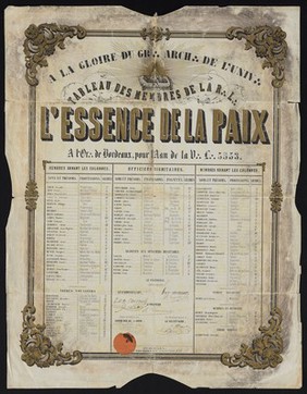 À la gloire du gr. Arch. de l'Univ : tableau des membres de la R. L. : L'essence de la paix ̀à l'Or. de Bordeaux, pour l'Aan de la V.. L. 5853.