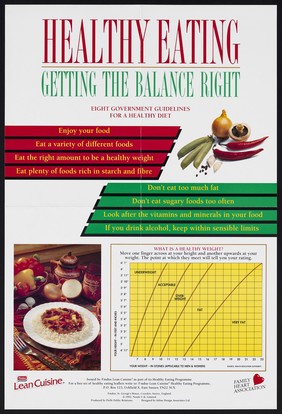 Healthy eating : getting the balance right : eight government guidelines for a healthy diet / Findus ; Family Heart Association ; produced by Pielle Public Relations ; designed by Inline Design Associates Ltd.