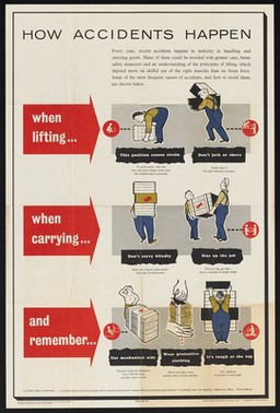 How accidents happen : when lifting... when carrying... and remember / prepared for the Ministry of Labour and National Service by the Central Office of Information.