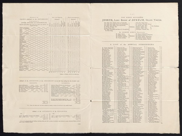 A report of the state of the Infirmary for the sick and lame poor of the counties of Durham, Newcastle upon Tyne, and Northumberland : from its first institution, April the 13th, 1751, to the 7th of April, 1752.