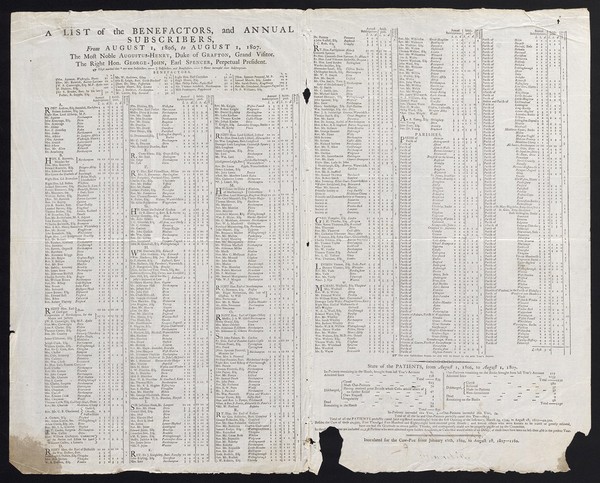 A report of the state of the General Infirmary (at Northampton).