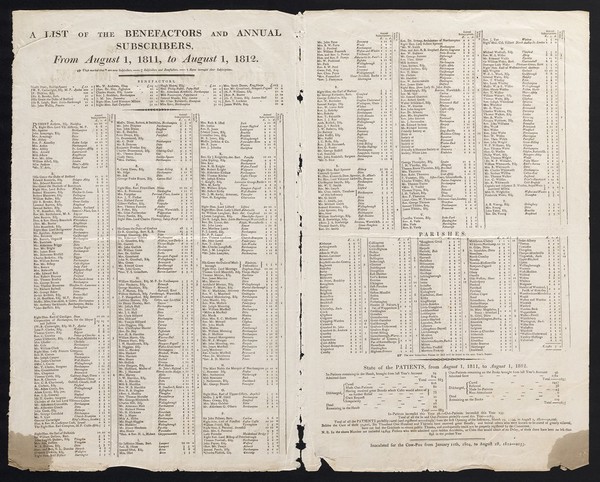 A report of the state of the General Infirmary, at Northampton / The Right Hon. George John Earl Spencer, Grand Visitor : The Most Noble the Marquis of Northampton, perpetual president.