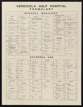 Venezuela Gulf Hospital formulary.