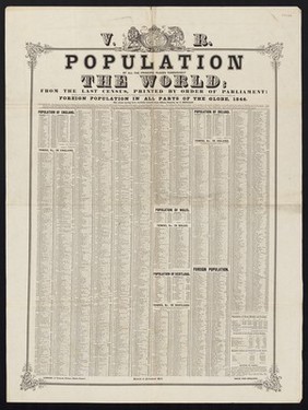 Population of all the principal places throughout the World : from the last census, printed by order of Parliament ... including, also, foreign population in all parts of the globe, 1846 / J. Truscott, printer, Nelson Square.