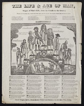 The life & age of man : shewing the different stages of man's life, from the cradle to the grave; wherein all Christians may behold their frail nature, and the miseries that attend a sinful life, set forth in a poem.