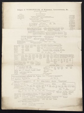 Pedigree of Wingfield, of Wingfield, Letheringham, &c.