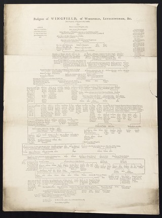 Pedigree of Wingfield, of Wingfield, Letheringham, &c.