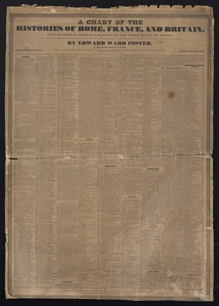 A chart of the histories of Rome, France, and Britain, with historical notices and dates of the other States of Europe / by Edward Ward Foster, 61, King William Street (City), London.