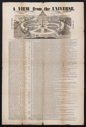 A view from the universe : St. Peter's at Rome : in which the various empires, kingdoms, republics, states, principal islands, colonies, and discoveries of Europe, Asia, Africa, and America, alphabetically arranged, are shown at one glance, and included in a single line, with the situation, extent, chief cities, their population, distances in British miles from London ...