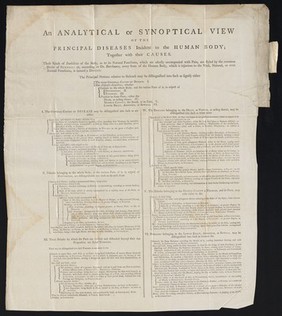 An analytical or synoptical view of the principal diseases incident to the human body : together with their causes.