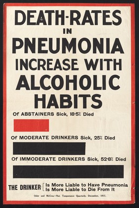 Death-rates in pneumonia increase with alcoholic habits.