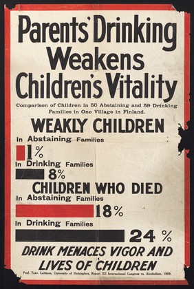 Parents' drinking weakens children's vitality : comparison of children in 50 abstaining and 59 drinking families in one village in Finland ... drink menaces vigor and lives of children.