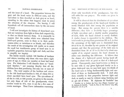 Family statistics regarding 'hazel-eyed families', Francis Galton, 1889