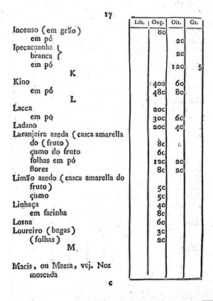 view Page 17: 'Regimento dos precos...' 1818.