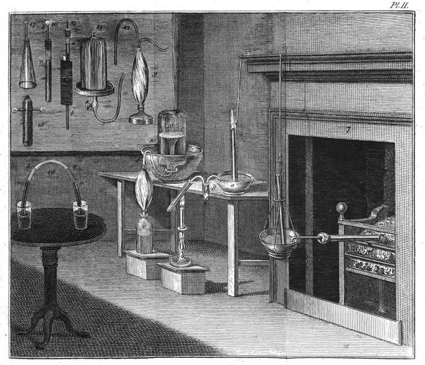 Experiments and observations on different kinds of air, and other branches of natural philosophy, connected with the subject ... / being the former six volumes abridged and methodized, with many additions. By Joseph Priestley.