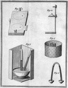 Experiments and observations on different kinds of air, and other branches of natural philosophy, connected with the subject ... / being the former six volumes abridged and methodized, with many additions. By Joseph Priestley.