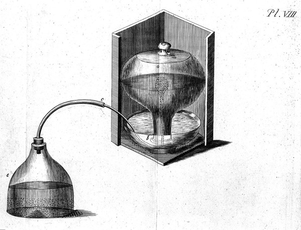 Experiments and observations on different kinds of air, and other branches of natural philosophy, connected with the subject ... / being the former six volumes abridged and methodized, with many additions. By Joseph Priestley.