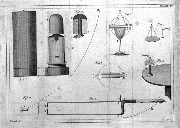 A complete treatise on electricity in theory and practice; with original experiments / By Tiberius Cavallo.