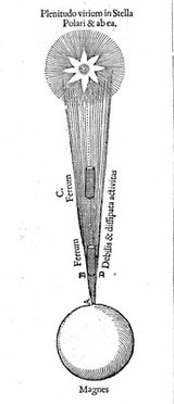 Philosophia Moysaica. In qua sapientia et scientia creationis et creaturarum sacra veréque Christiana (vt pote cujus basis sive fundamentum est unicus ille Lapis Angularis Iesus Christus) ad amussim et enucleaté explicatur / Authore Rob. Flud, alias De Fluctibus.