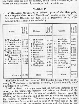 Annual report of the Registrar-General of births, deaths, and marriages in England.