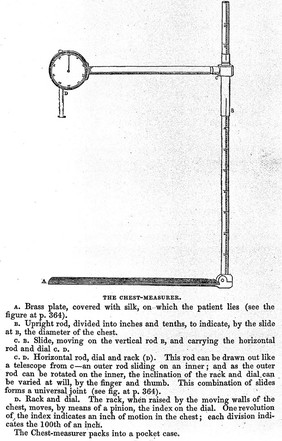 Sibson's chest-measurer.