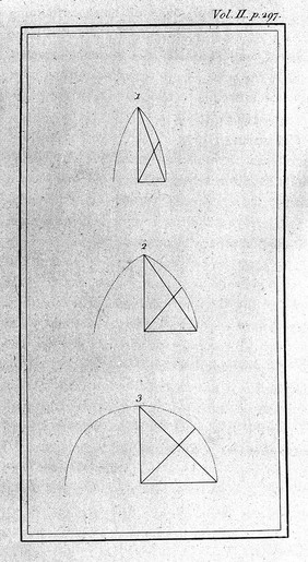 Lavater, Explanatory chart - for measuring the intelligence of man.