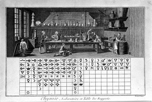 view The interior of a chemical laboratory with six people working in it (above), a table of symbols (below). Coloured line engraving after L.-J. Goussier.