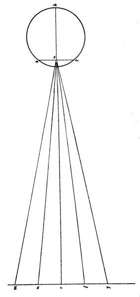 Drawing by L. da Vinci: vision