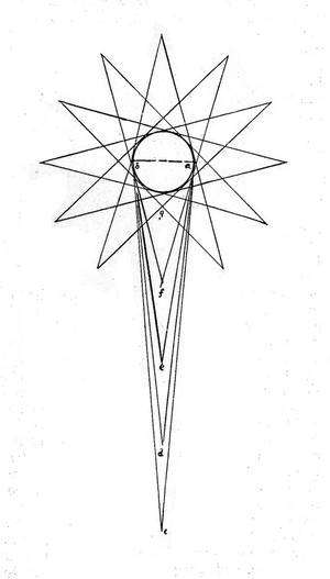 view L da Vinci: illustration of vision