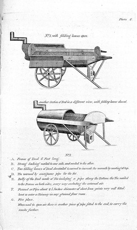 Observations on apparent death from drowning, hanging, suffocation, etc, &c. and an account of the means to be employed for recovery. To which are added the treatment proper in cases of poison, with cautions and suggestions respecting various circumstances of sudden danger / [James Curry].