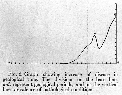 Annals of medical history.