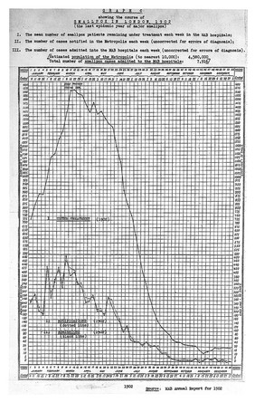 Annual report for the year 1902 (fifth year of issue) / Metropolitan Asylums Board.