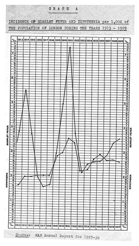 Annual report for the year 1929-30 : 32nd year of issue adopted by the Board on 29 March 1930 / Metropolitan Asylums Board.