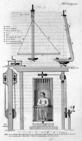 Traité sur l'aliénation mentale et sur les hospices des aliénés / [Joseph Guislain].