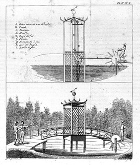 Traité sur l'aliénation mentale et sur les hospices des aliénés / [Joseph Guislain].