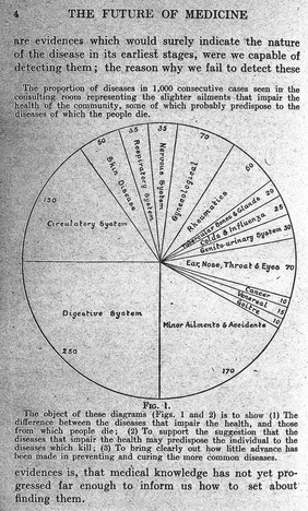 The future of medicine / by Sir James Mackenzie.