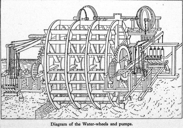 London Bridge. Diagram of the water-wheels and pumps.
