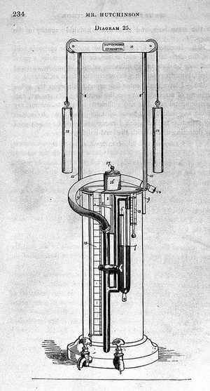 view J. Hutchinson's spirometer