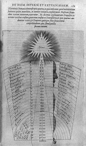 Utriusque cosmi maioris scilicet et minoris metaphysica, physica atque technica historia ... [Tractatus secundus de naturae simia seu technica macrocosmi historia] / [Robert Fludd].