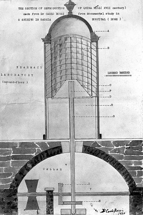 A cross-section through a mill which pulverises quinine bark, S. Spirito, Sassia hospital Rome, c. 1640. Coloured drawing by C. Rossi, 1930.