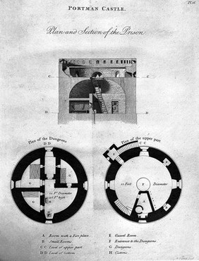 An account of the principal lazarettos in Europe; with various papers relative to the plague: together with further observations on some foreign prisons and hospitals; and additional remarks on the present state of those in Great Britain and Ireland / [John Howard].