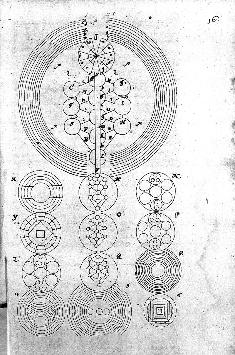 Christian Knorr von Rosenroth, Kabbala denudata. | Wellcome Collection