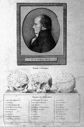 Portrait of Franz Joseph Gall. Phrenological System below.